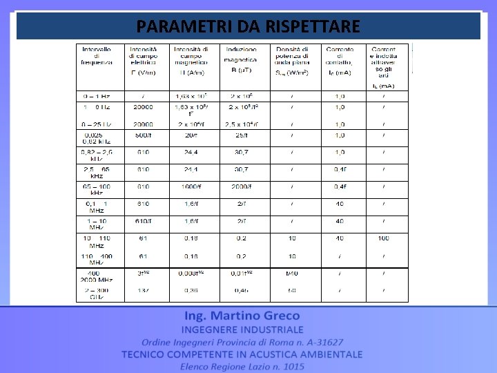 PARAMETRI DA RISPETTARE 