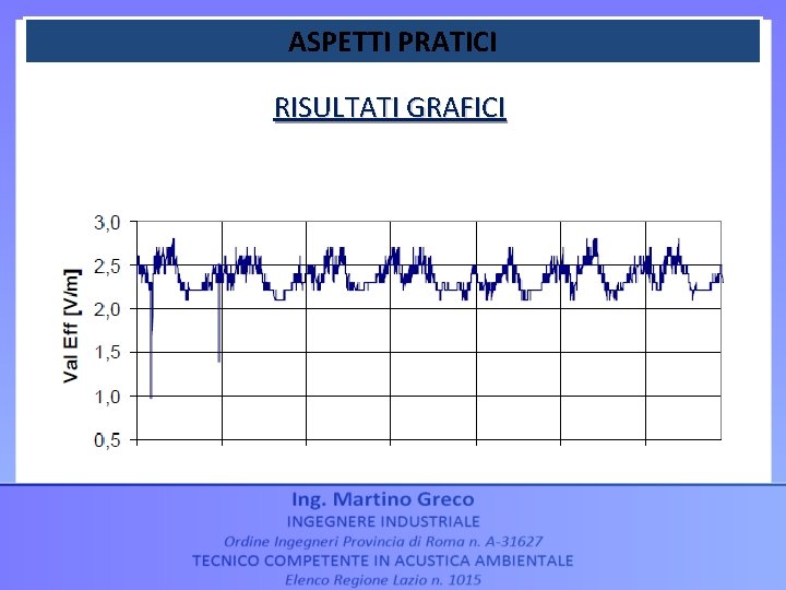 ASPETTI PRATICI RISULTATI GRAFICI 