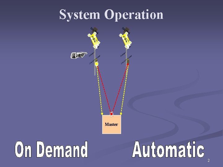 System Operation Master 2 