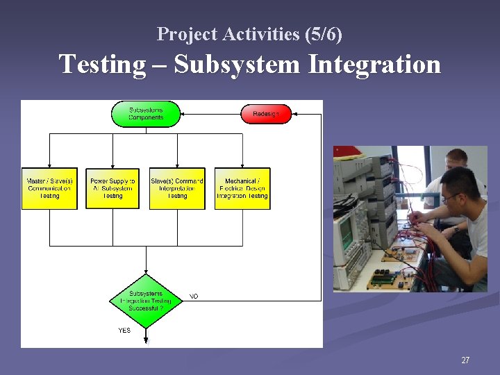 Project Activities (5/6) Testing – Subsystem Integration 27 