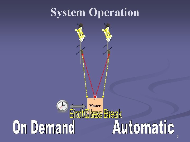 System Operation Master 3 