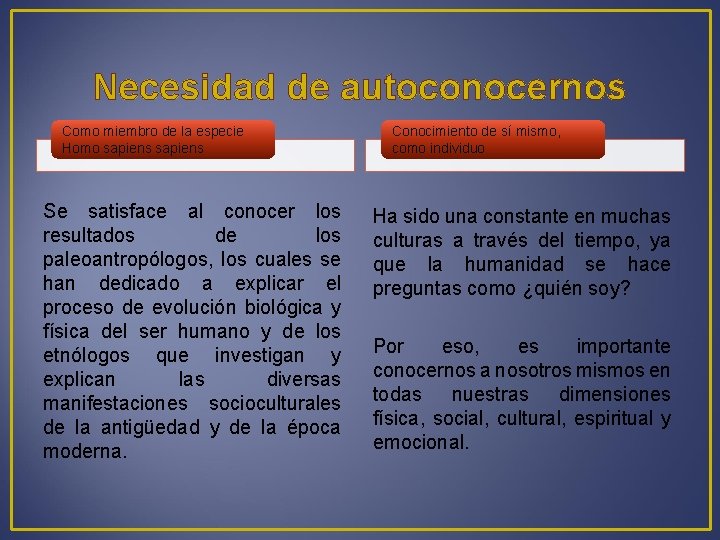 Necesidad de autoconocernos Como miembro de la especie Homo sapiens Se satisface al conocer