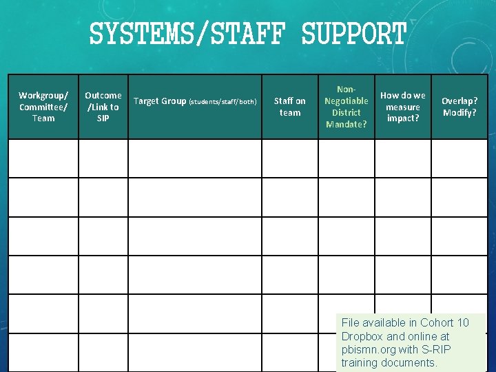 SYSTEMS/STAFF SUPPORT Workgroup/ Committee/ Team Outcome /Link to SIP Target Group (students/staff/both) Staff on