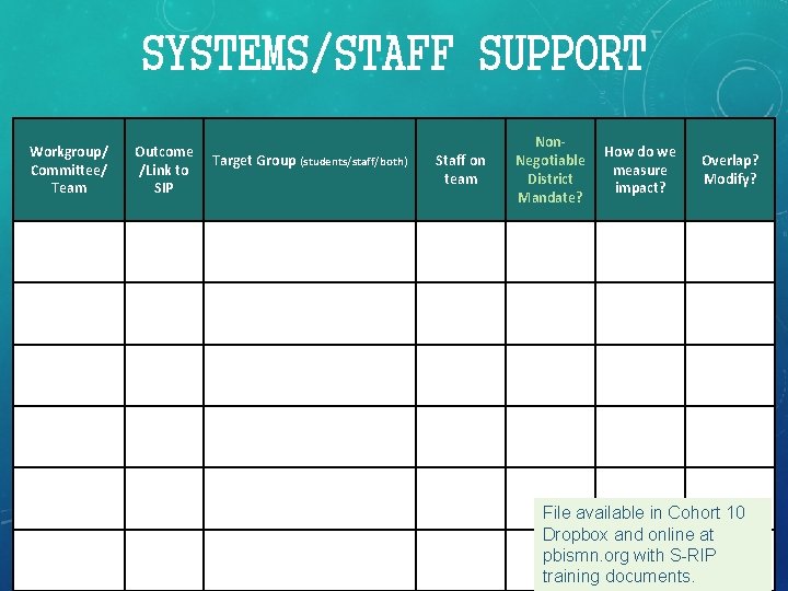 SYSTEMS/STAFF SUPPORT Workgroup/ Committee/ Team Outcome /Link to SIP Target Group (students/staff/both) Staff on