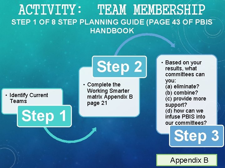 ACTIVITY: TEAM MEMBERSHIP STEP 1 OF 8 STEP PLANNING GUIDE (PAGE 43 OF PBIS