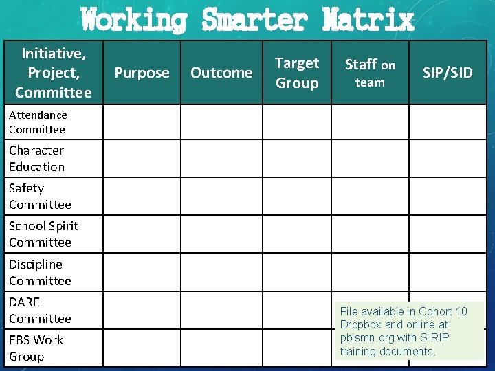 Working Smarter Matrix Initiative, Project, Committee Purpose Outcome Target Group Staff on team SIP/SID