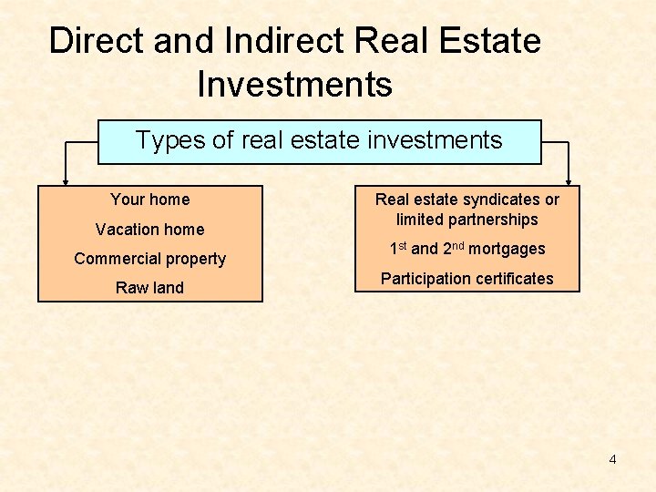 Direct and Indirect Real Estate Investments Types of real estate investments Your home Vacation