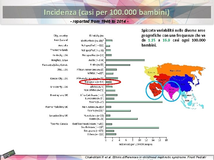 Incidenza (casi per 100. 000 bambini) - reported from 1946 to 2014 Spiccata variabilitá