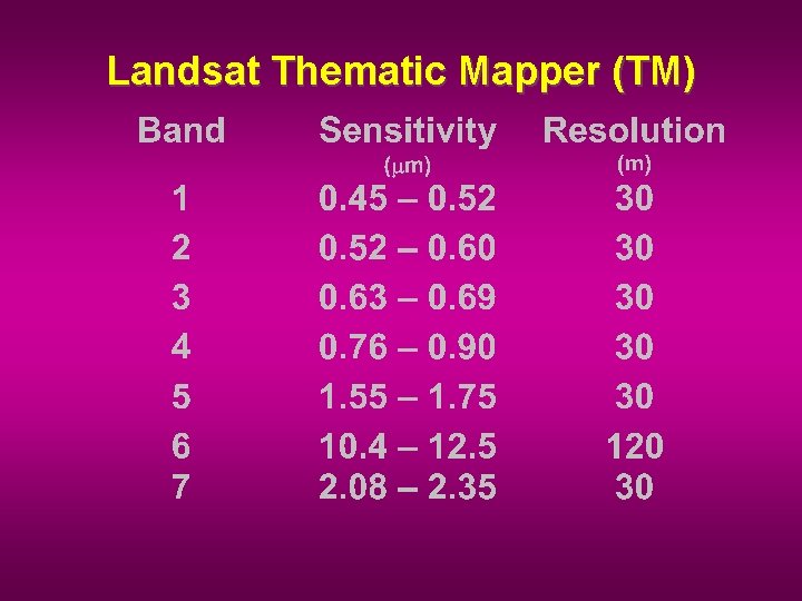 Landsat Thematic Mapper (TM) 