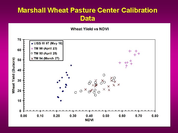 Marshall Wheat Pasture Center Calibration Data 