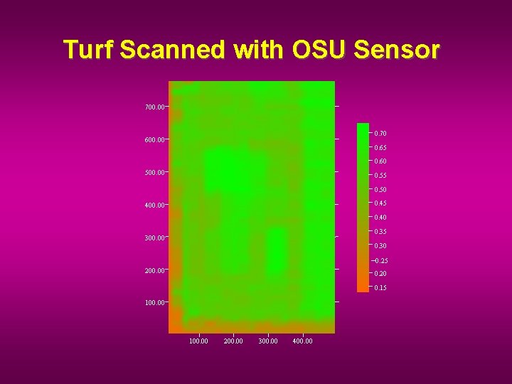 Turf Scanned with OSU Sensor 700. 00 0. 70 600. 00 0. 65 0.