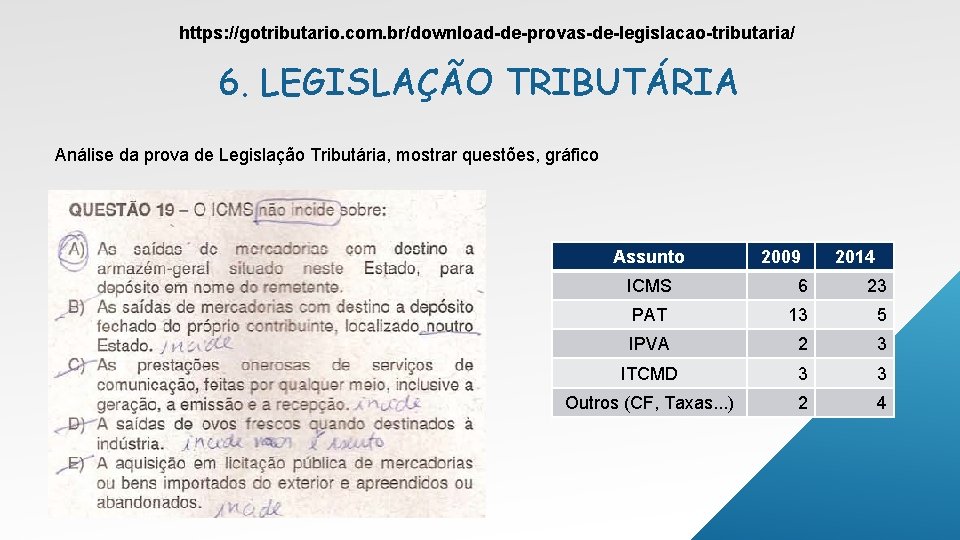 https: //gotributario. com. br/download-de-provas-de-legislacao-tributaria/ 6. LEGISLAÇÃO TRIBUTÁRIA Análise da prova de Legislação Tributária, mostrar