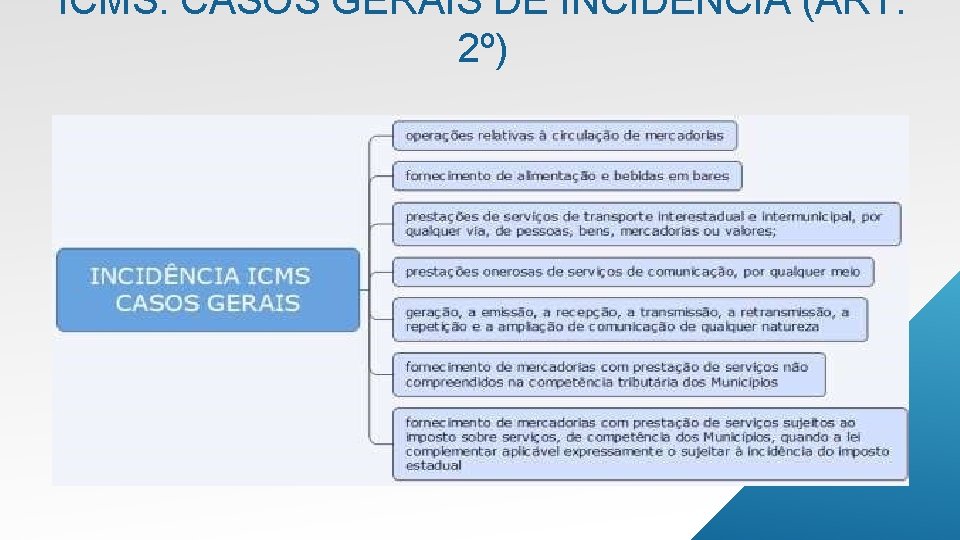 ICMS: CASOS GERAIS DE INCIDÊNCIA (ART. 2º) 