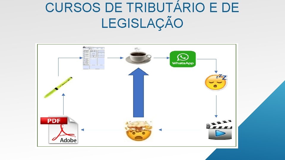 CURSOS DE TRIBUTÁRIO E DE LEGISLAÇÃO 