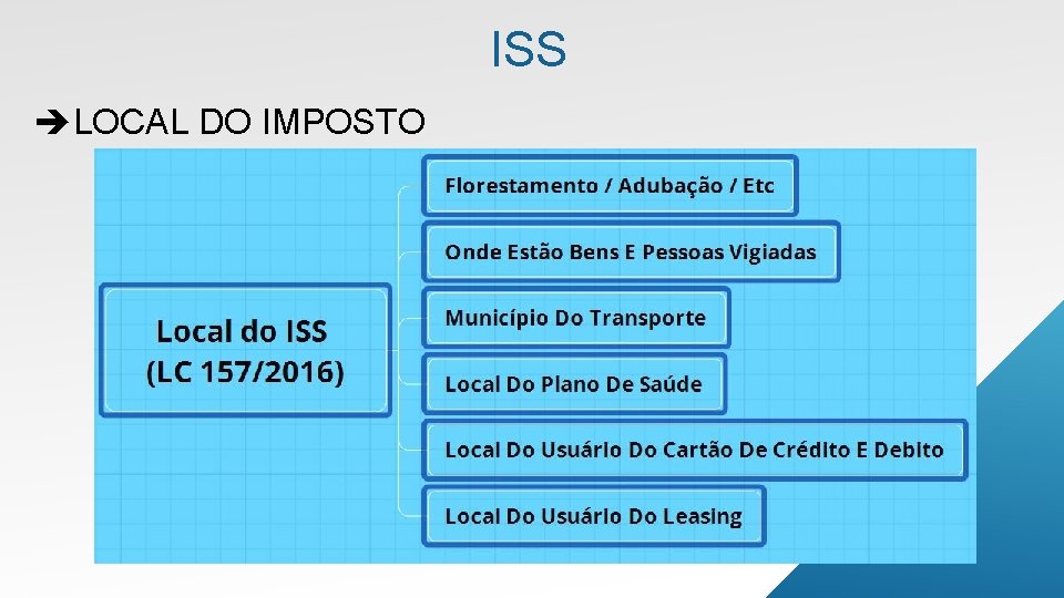 ISS LOCAL DO IMPOSTO 