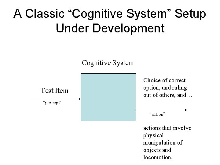 A Classic “Cognitive System” Setup Under Development Cognitive System Test Item Choice of correct