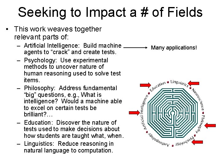 Seeking to Impact a # of Fields • This work weaves together relevant parts