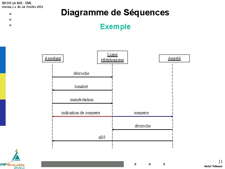 ENSGI 2 A MSI - UML version 1. a du 1 er Octobre 2002