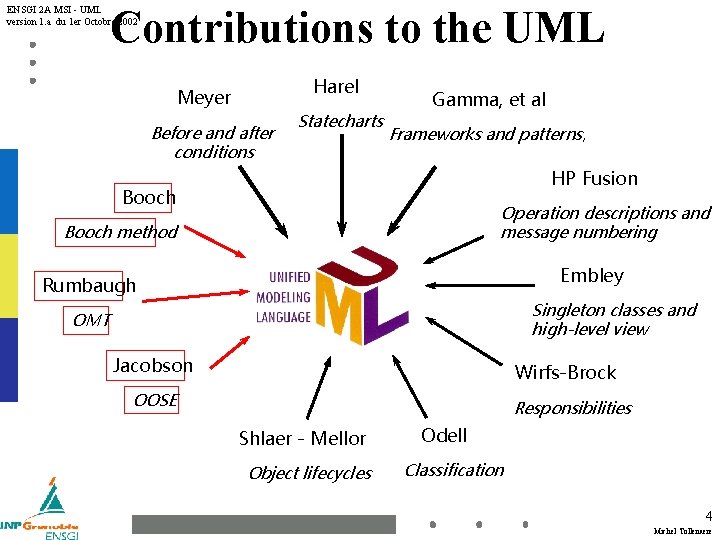 Contributions to the UML ENSGI 2 A MSI - UML version 1. a du