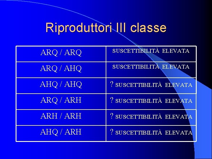 Riproduttori III classe ARQ / ARQ SUSCETTIBILITÀ ELEVATA ARQ / AHQ SUSCETTIBILITÀ ELEVATA AHQ