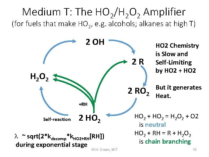 Medium T: The HO 2/H 2 O 2 Amplifier (for fuels that make HO