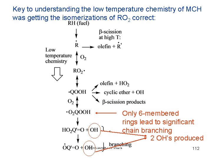 Key to understanding the low temperature chemistry of MCH was getting the isomerizations of