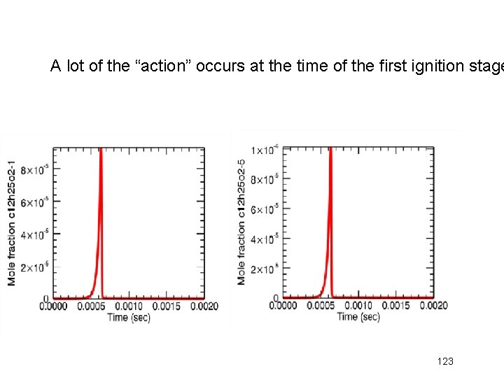 A lot of the “action” occurs at the time of the first ignition stage