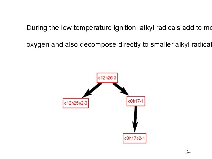 During the low temperature ignition, alkyl radicals add to mo oxygen and also decompose