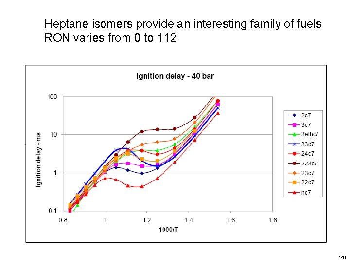 Heptane isomers provide an interesting family of fuels RON varies from 0 to 112