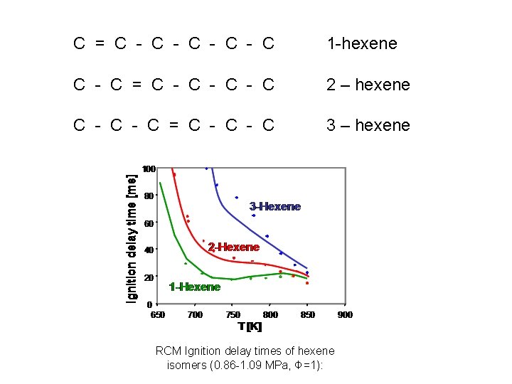 C = C - C - C 1 -hexene C - C = C