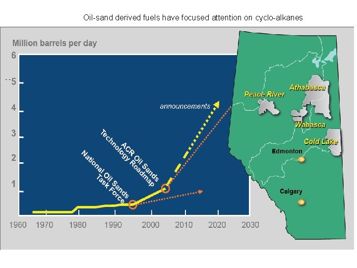 Oil-sand derived fuels have focused attention on cyclo-alkanes Slide courtesy Phil Smith, University of