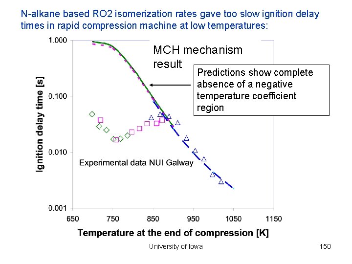 N-alkane based RO 2 isomerization rates gave too slow ignition delay times in rapid
