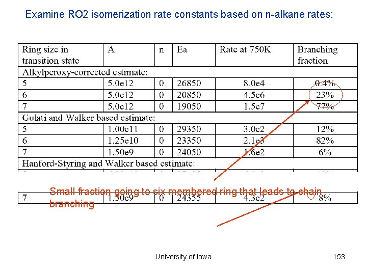 Examine RO 2 isomerization rate constants based on n-alkane rates: Small fraction going to