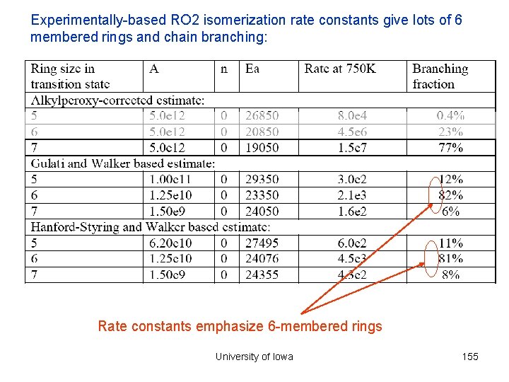 Experimentally-based RO 2 isomerization rate constants give lots of 6 membered rings and chain