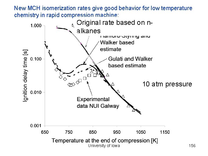 New MCH isomerization rates give good behavior for low temperature chemistry in rapid compression