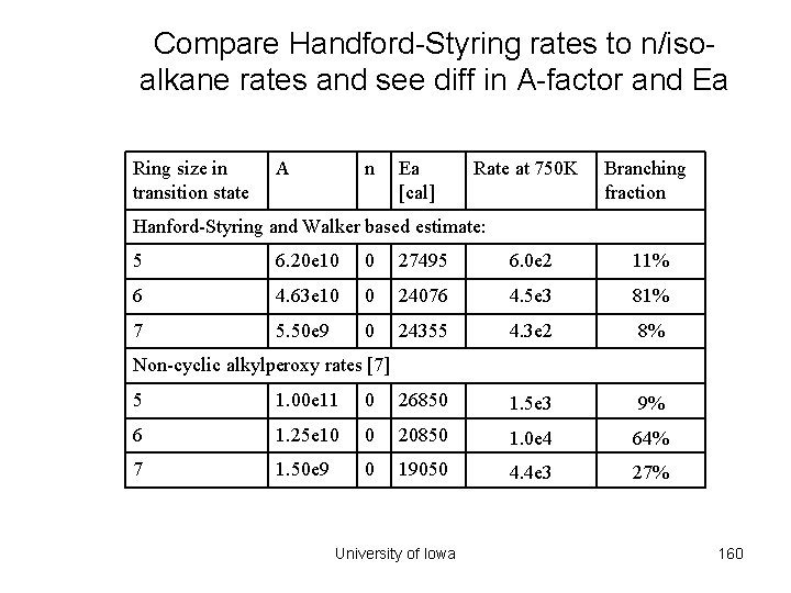 Compare Handford-Styring rates to n/isoalkane rates and see diff in A-factor and Ea Ring