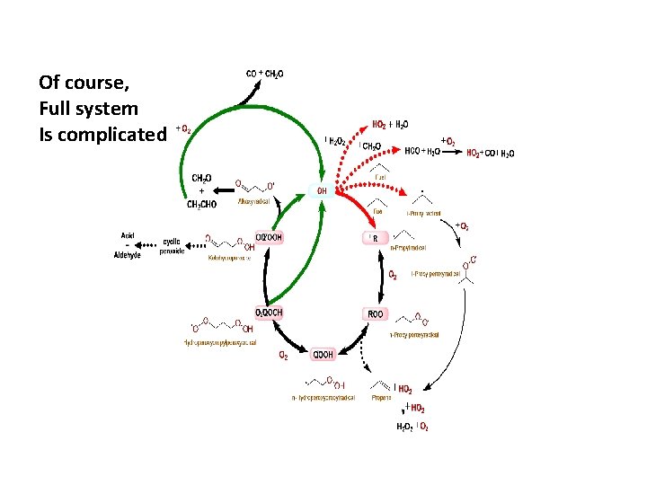 Of course, Full system Is complicated 