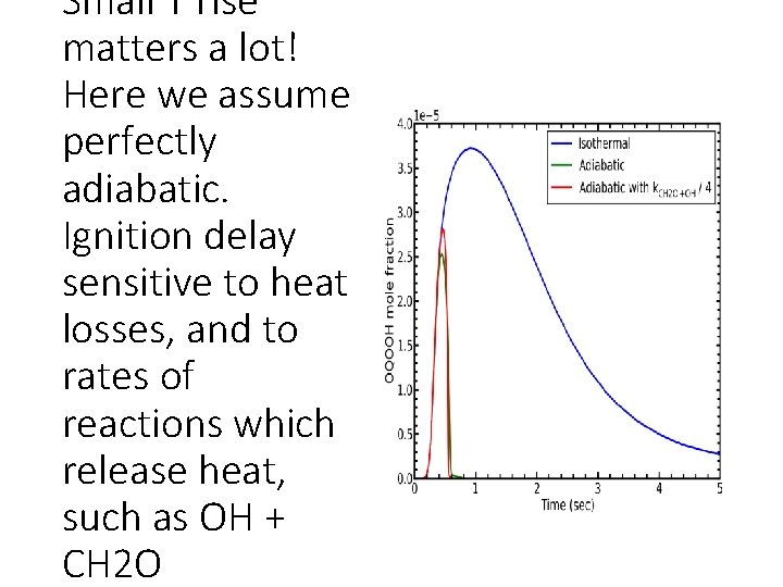 Small T rise matters a lot! Here we assume perfectly adiabatic. Ignition delay sensitive