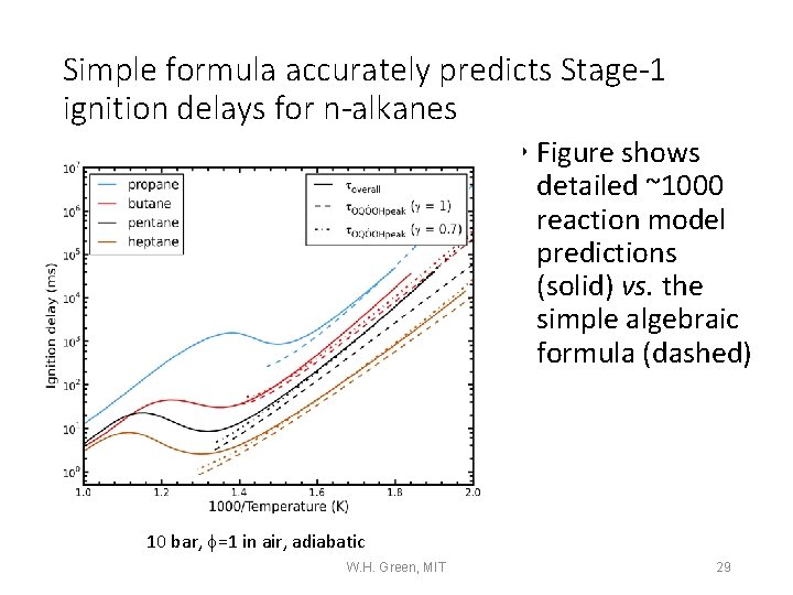 Simple formula accurately predicts Stage-1 ignition delays for n-alkanes • Figure shows detailed ~1000