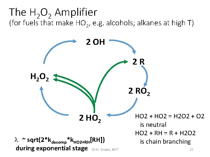 The H 2 O 2 Amplifier (for fuels that make HO 2, e. g.