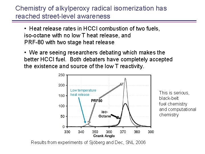 Chemistry of alkylperoxy radical isomerization has reached street-level awareness • Heat release rates in