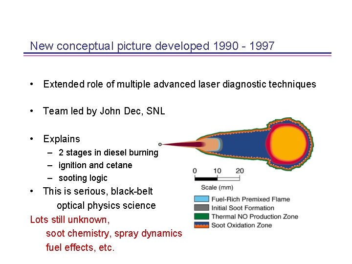 New conceptual picture developed 1990 - 1997 • Extended role of multiple advanced laser