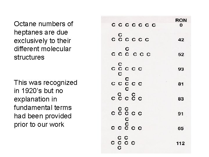 Octane numbers of heptanes are due exclusively to their different molecular structures This was