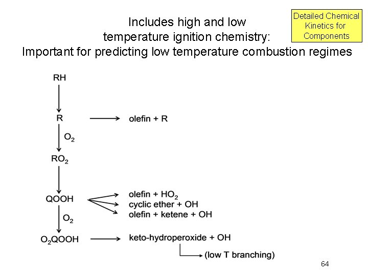 Detailed Chemical Includes high and low Kinetics for Components temperature ignition chemistry: Important for