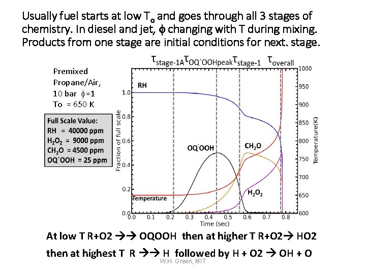 Usually fuel starts at low To and goes through all 3 stages of chemistry.