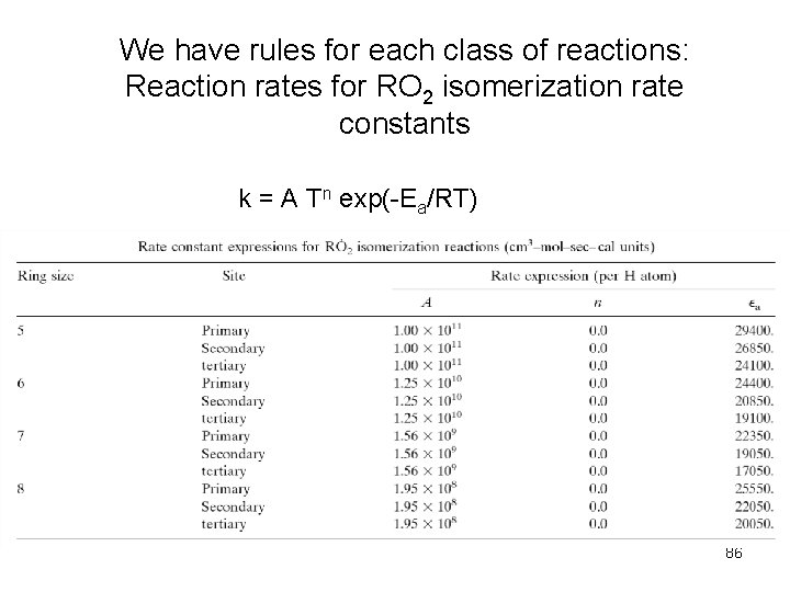 We have rules for each class of reactions: Reaction rates for RO 2 isomerization