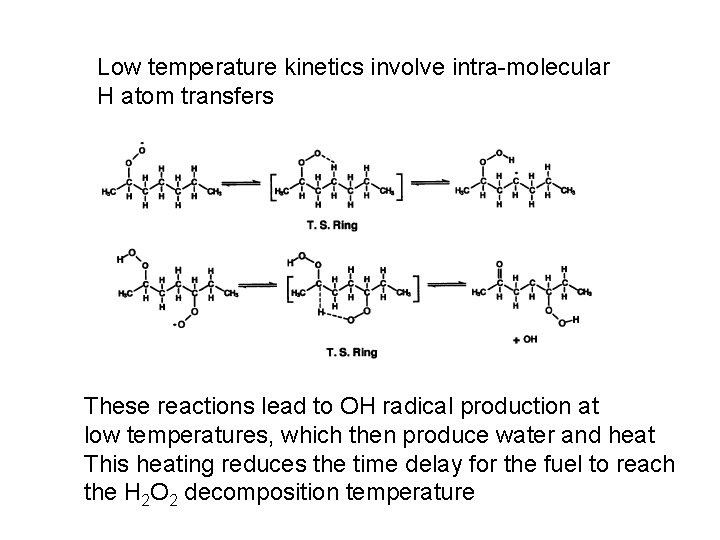 Low temperature kinetics involve intra-molecular H atom transfers These reactions lead to OH radical