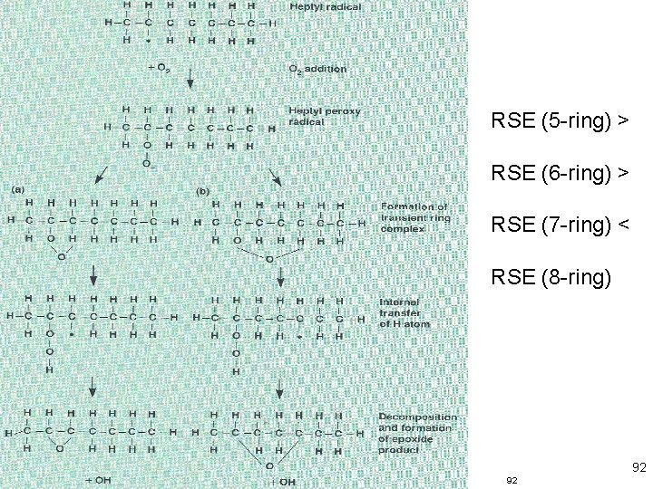 RSE (5 -ring) > RSE (6 -ring) > RSE (7 -ring) < RSE (8