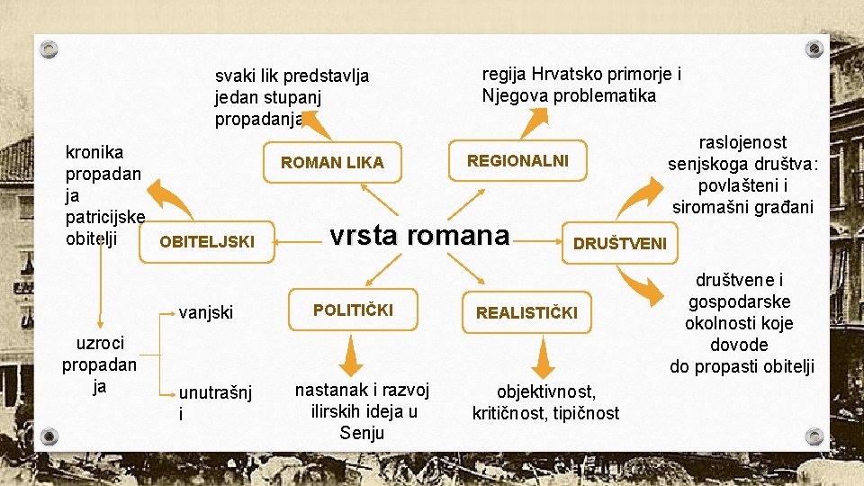 svaki lik predstavlja jedan stupanj propadanja kronika propadan ja patricijske obitelji OBITELJSKI vanjski uzroci