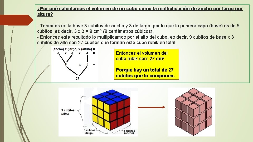 ¿Por qué calculamos el volumen de un cubo como la multiplicación de ancho por